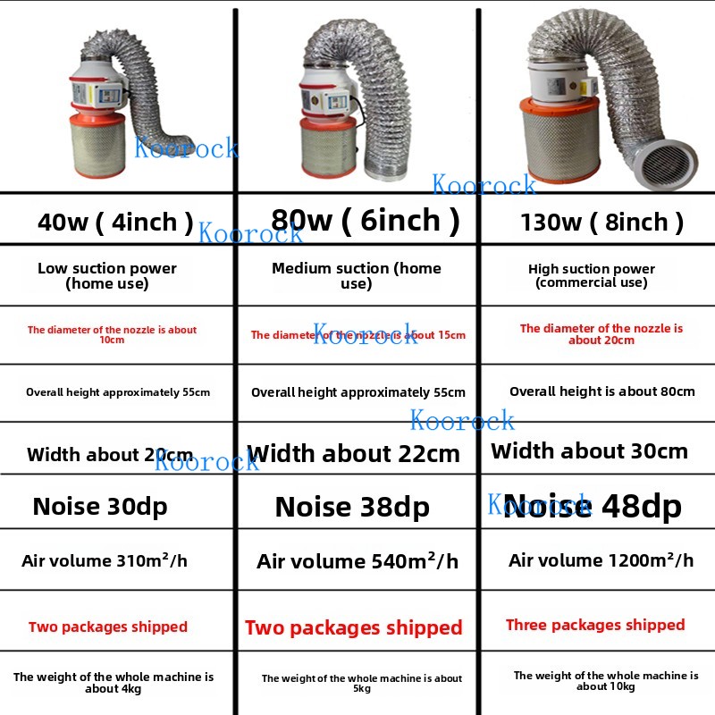 جديد مجمع غبار الأظافر شفط قوي - مراجعة Woodworking Vacuum Press وسعره